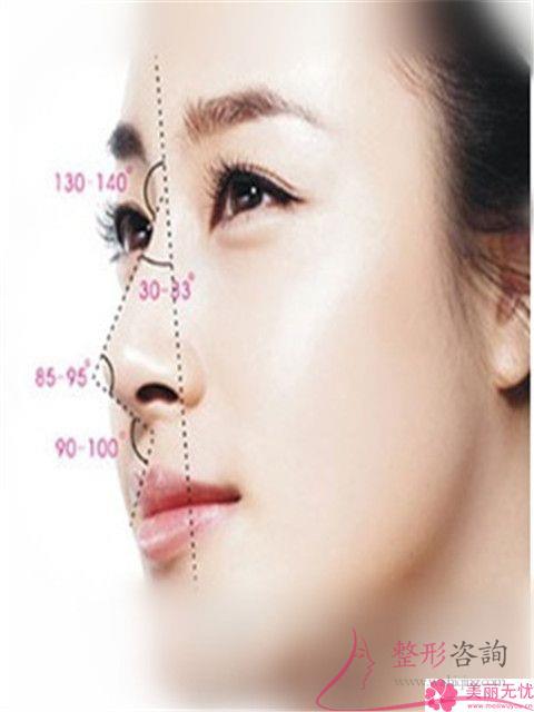 鼻部縮<a href=http://www.bolangguoji.com/listinfo-754-0.html target=_blank class=infotextkey>鼻翼</a>有哪些后遺癥