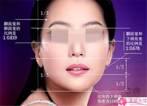 18歲打算隆下巴要準(zhǔn)備多少錢