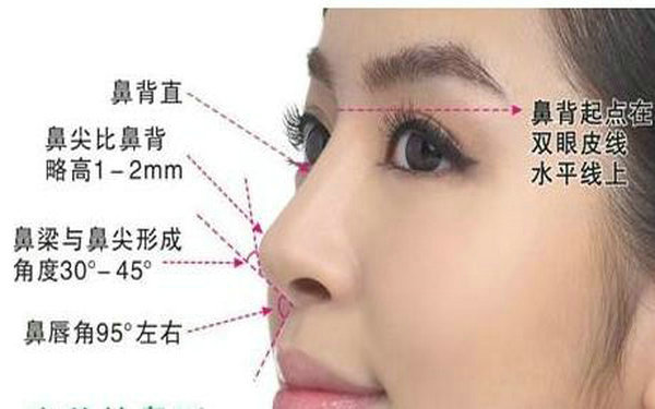 縮<a href=http://www.bolangguoji.com/listinfo-754-0.html target=_blank class=infotextkey>鼻翼</a>是長期的嗎